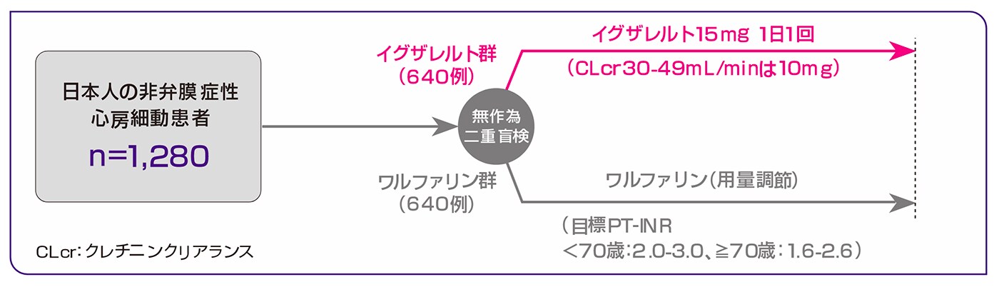 Alt tag