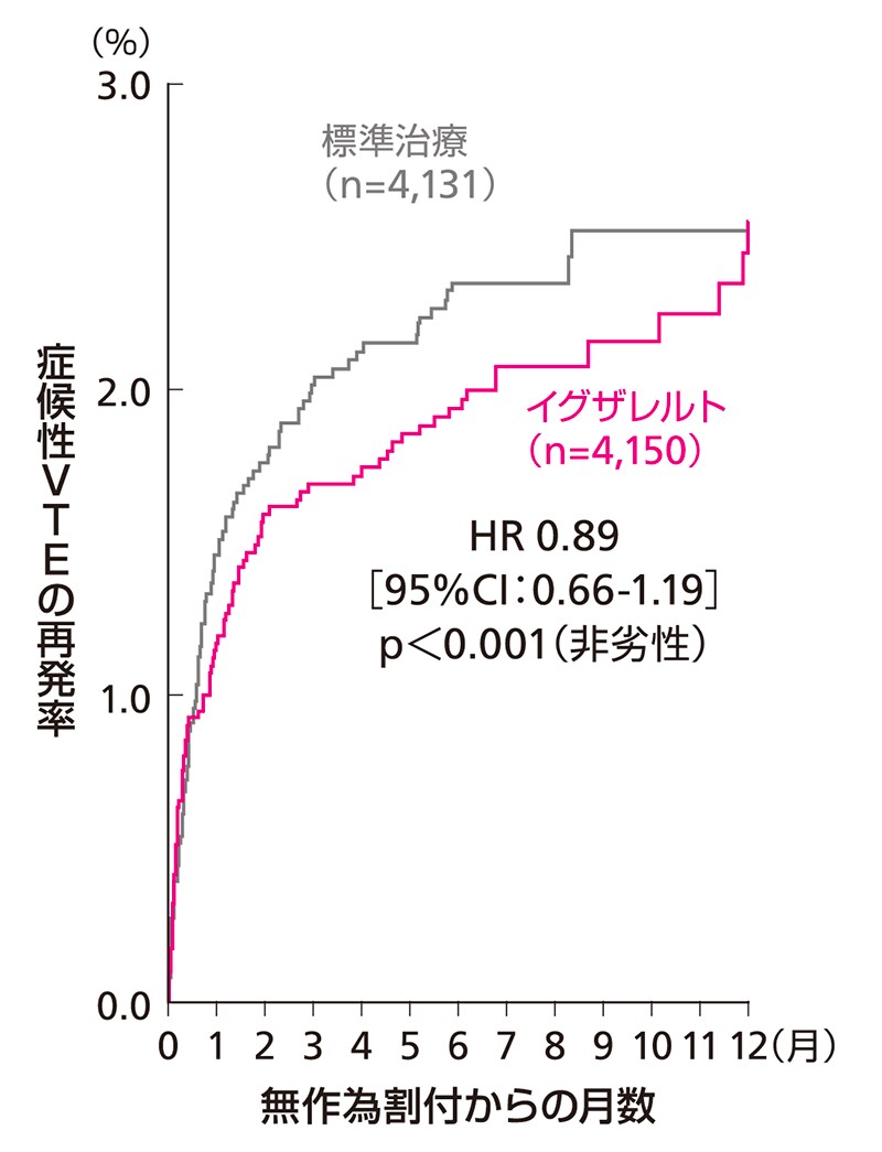 Einstein dvt study design co