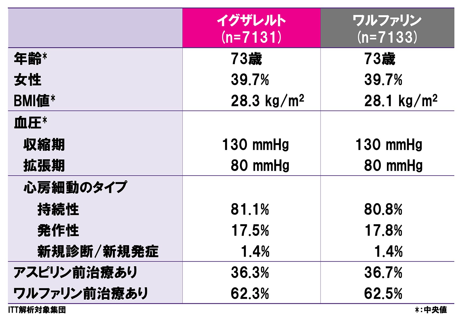Protect your patients with the right dose, at the right time, for the right reason