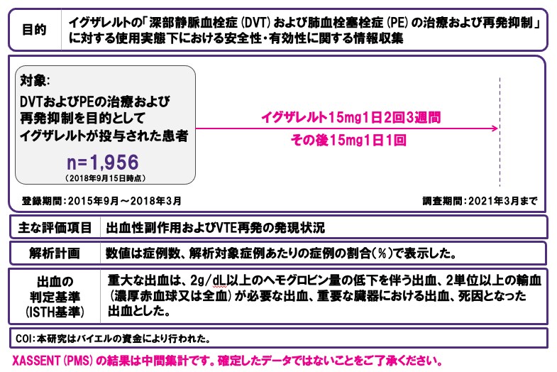 試験デザイン