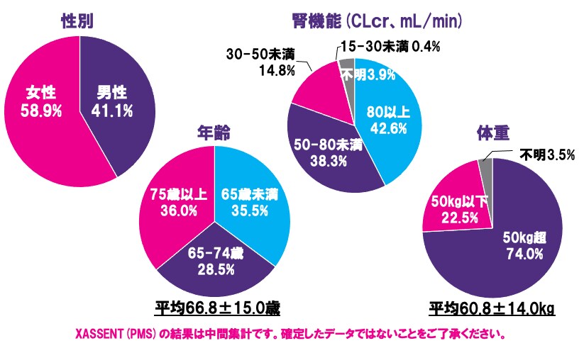 試験デザイン