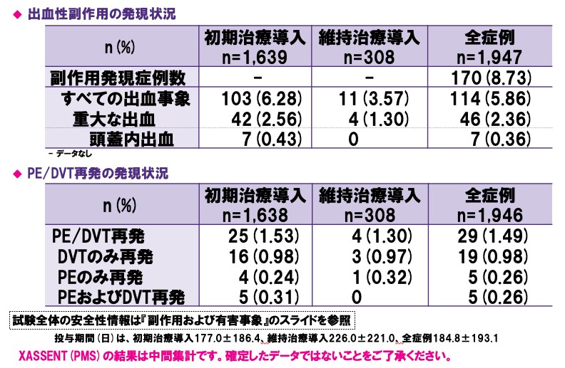試験デザイン