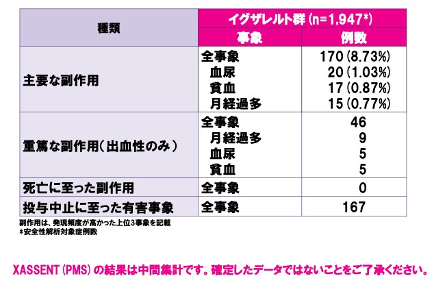 試験デザイン