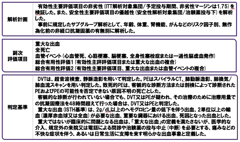 承認時評価資料、Prins MH et al. Thromb J 2013; 11:21