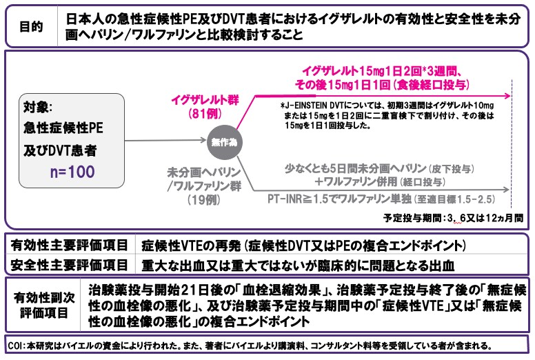 試験デザイン