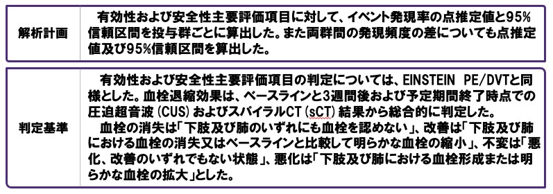 試験デザイン