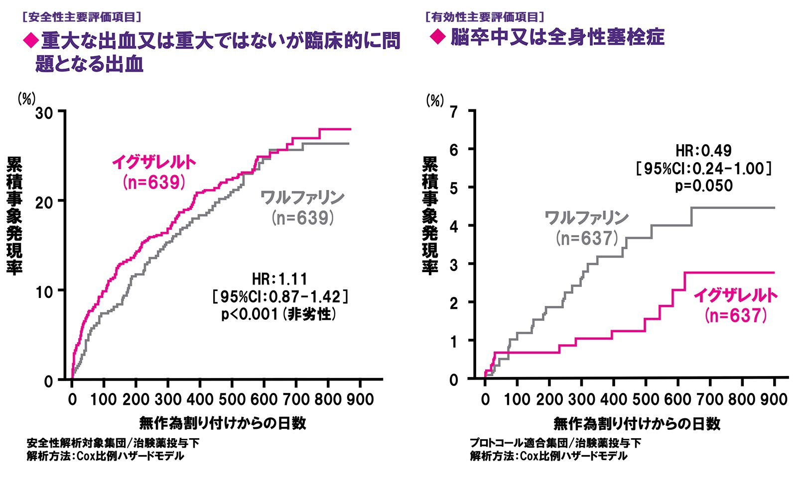 Protect your patients with the right dose, at the right time, for the right reason