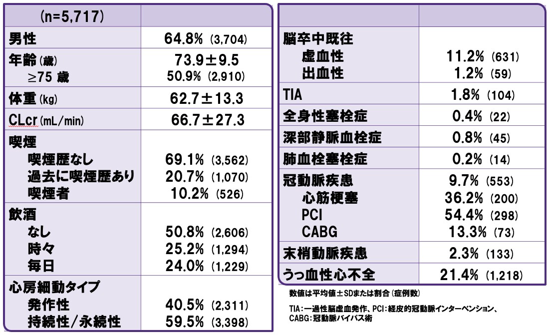 患者背景①
