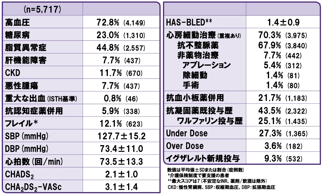 患者背景②