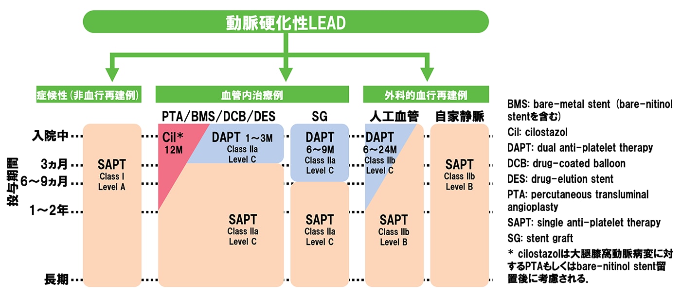 evt と pta の 違い