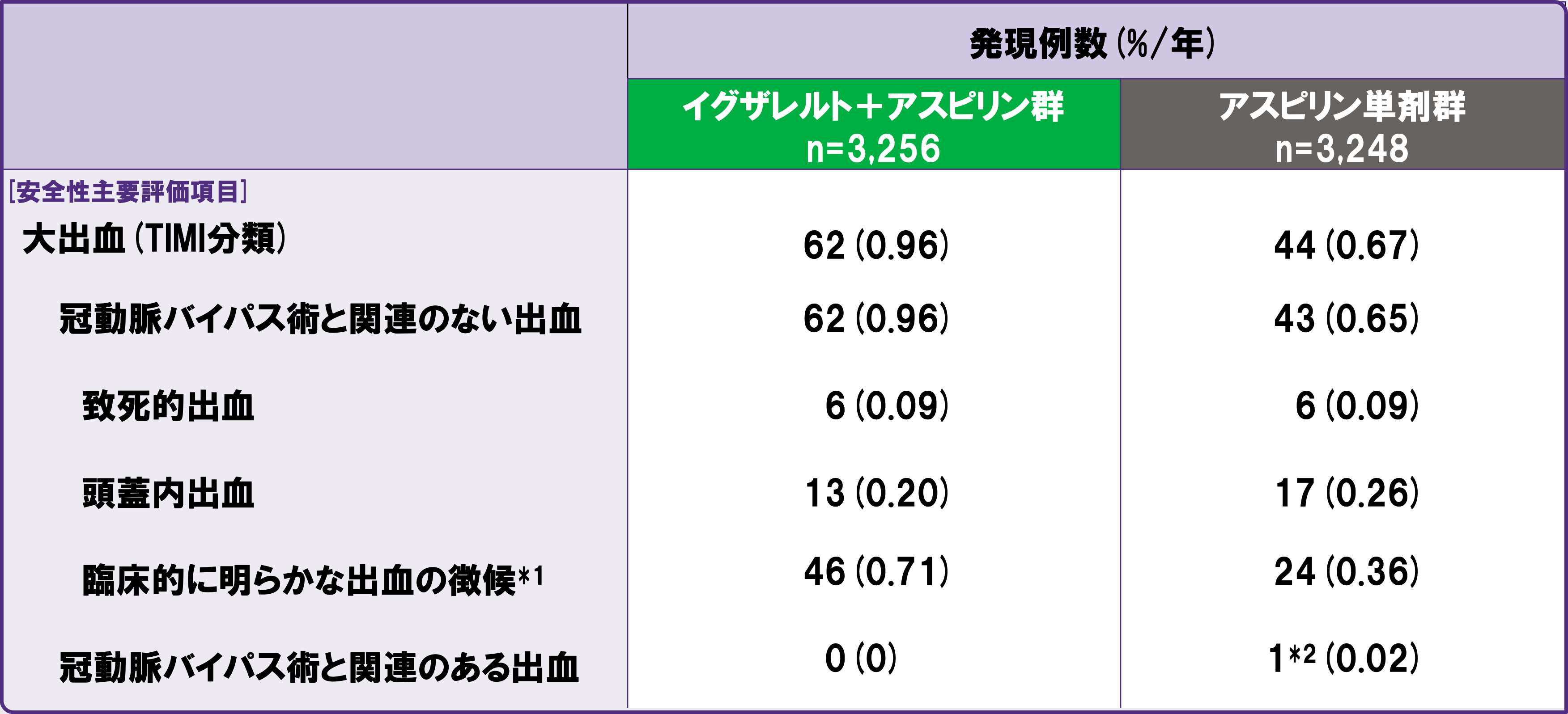 安全性主要評価項目