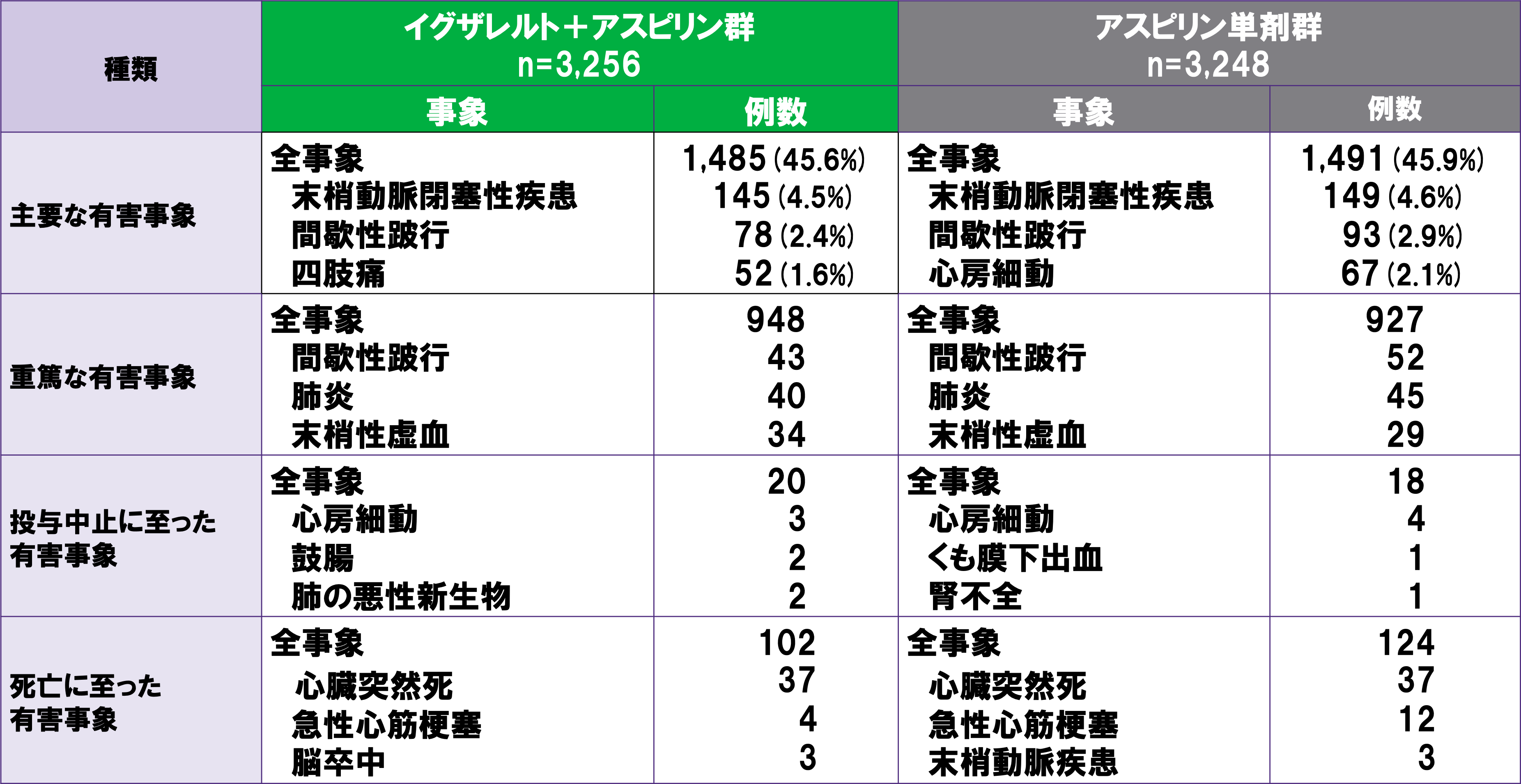 有害事象