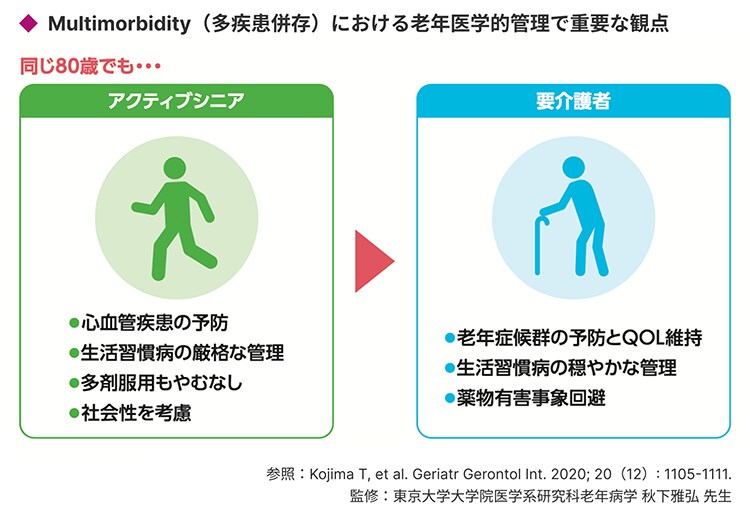 アクティブシニア患者さんのいま