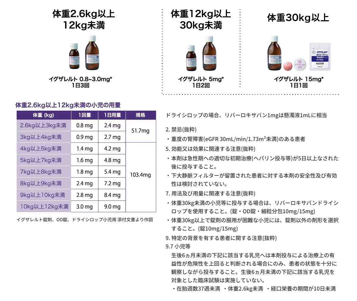 小児 静脈血栓塞栓症の治療および再発抑制