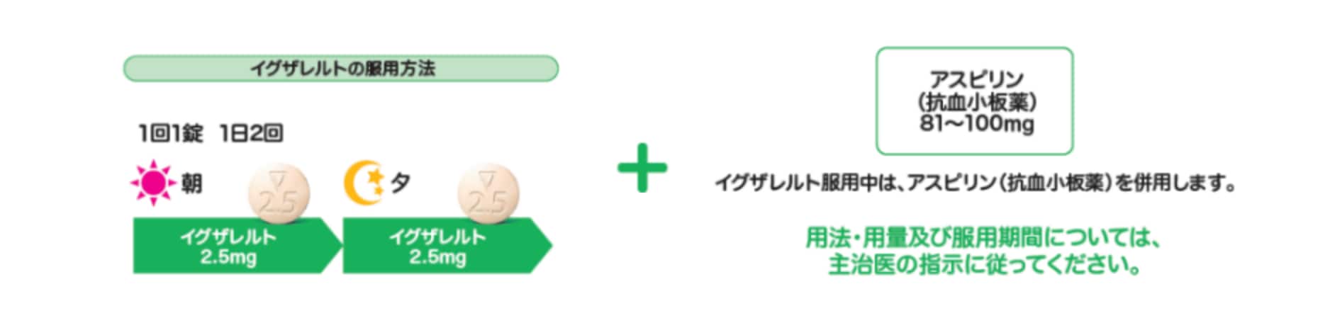 イグザレルトはどのような薬ですか？ どのように服用するのですか？
