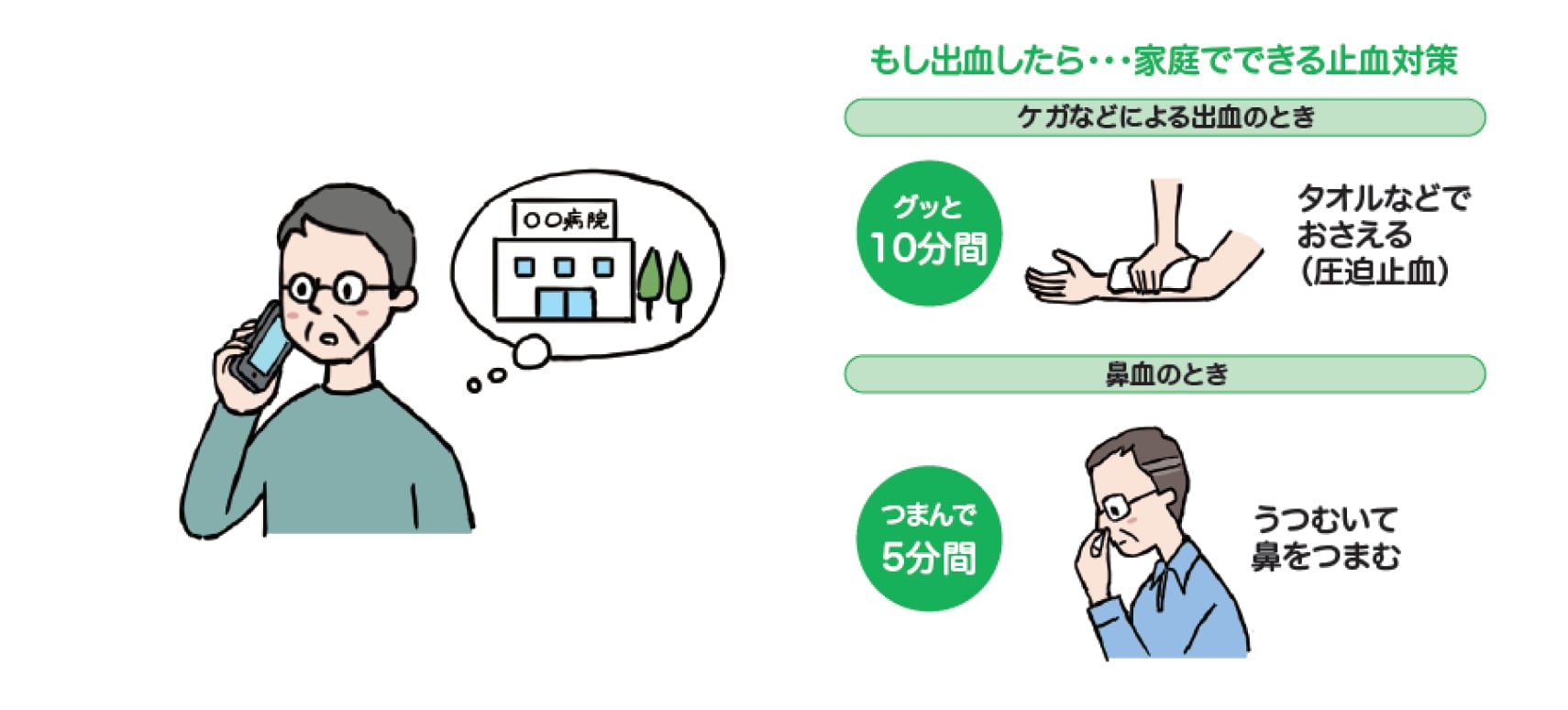 出血したら、どうすればよいですか？