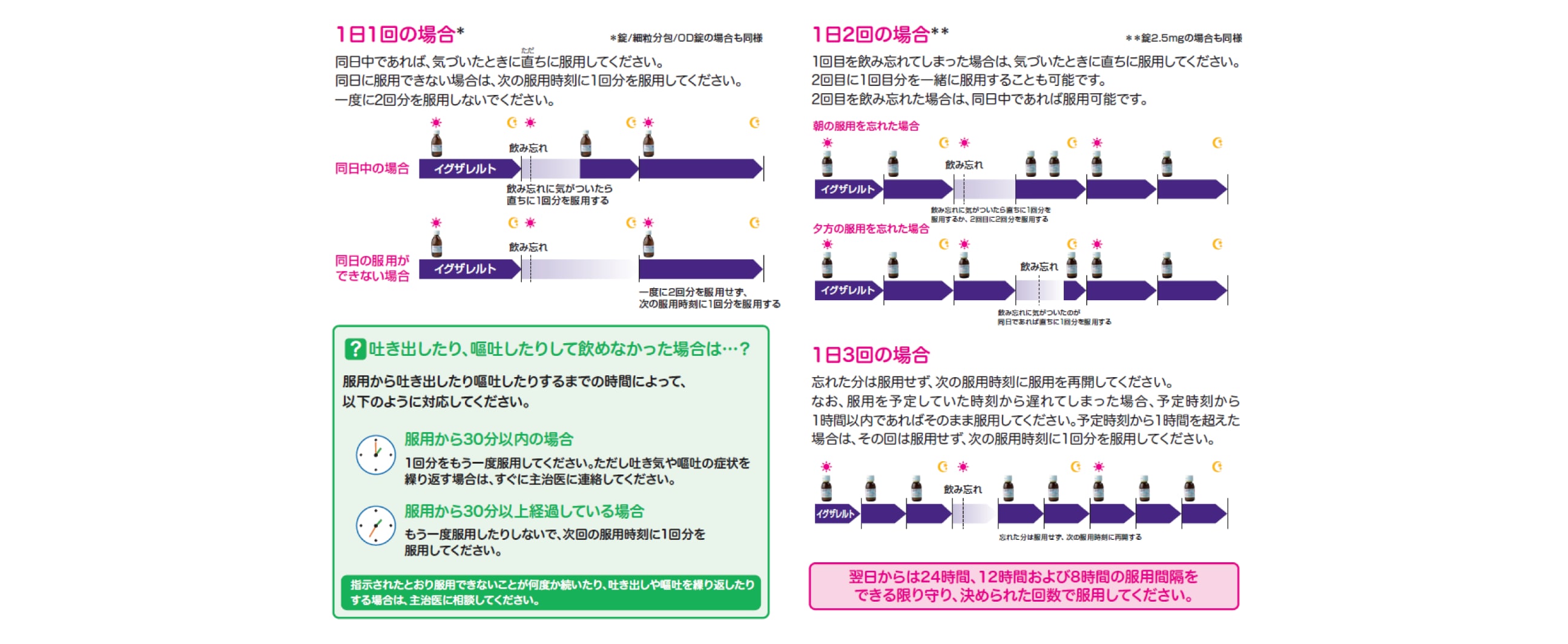 飲み忘れたときはどうすればよいですか？