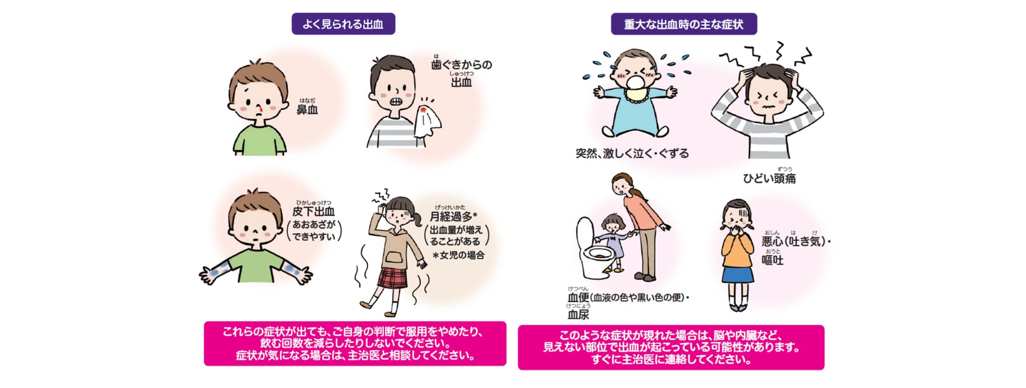 どんな副作用が起こりやすくなりますか?