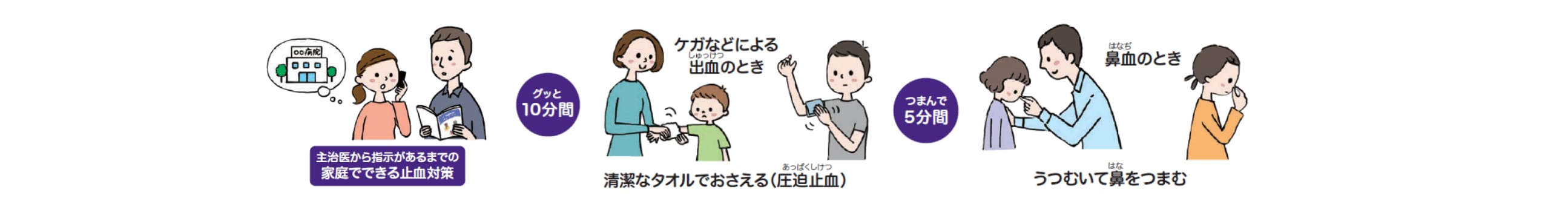 出血したらどうすればよいですか？
