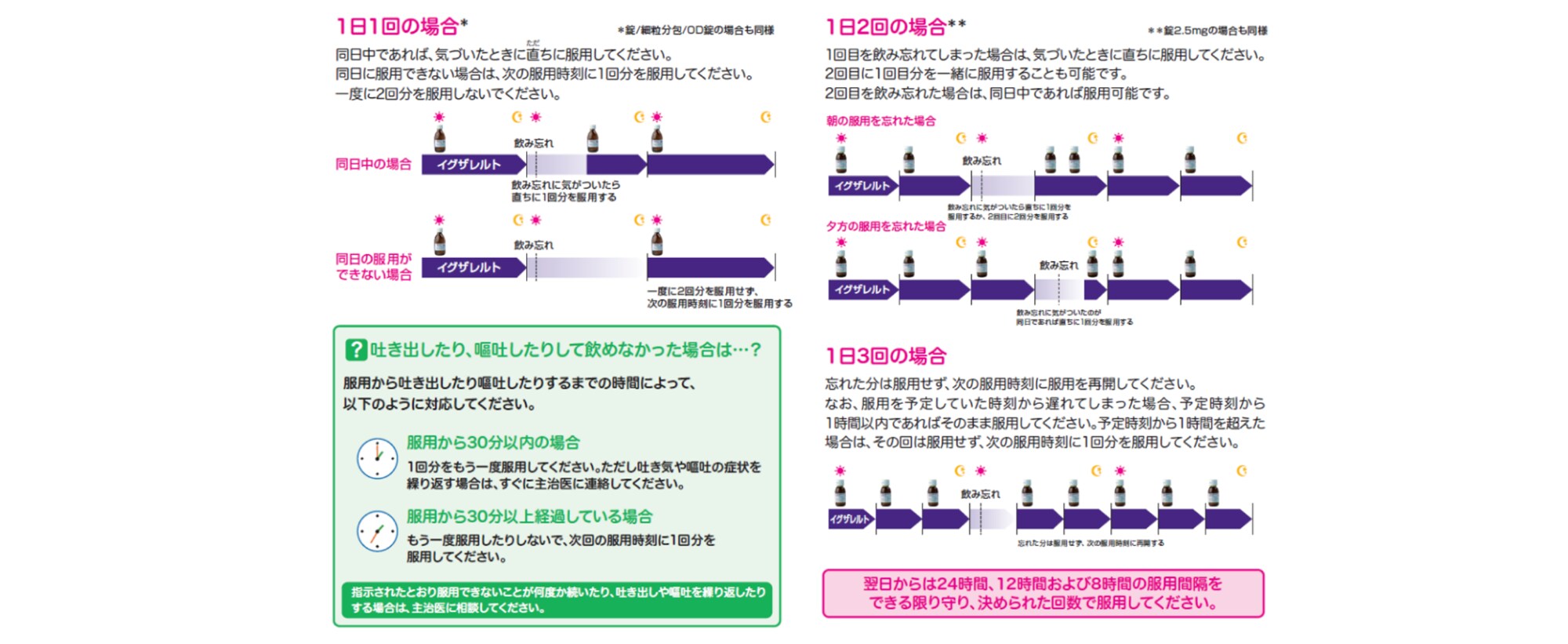 飲み忘れたときはどうすればよいですか？
