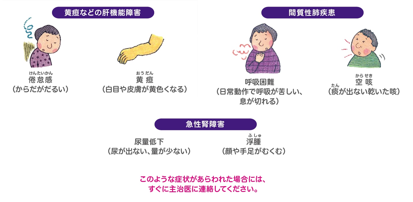 イグザレルトで起こる症状のイラストイメージ