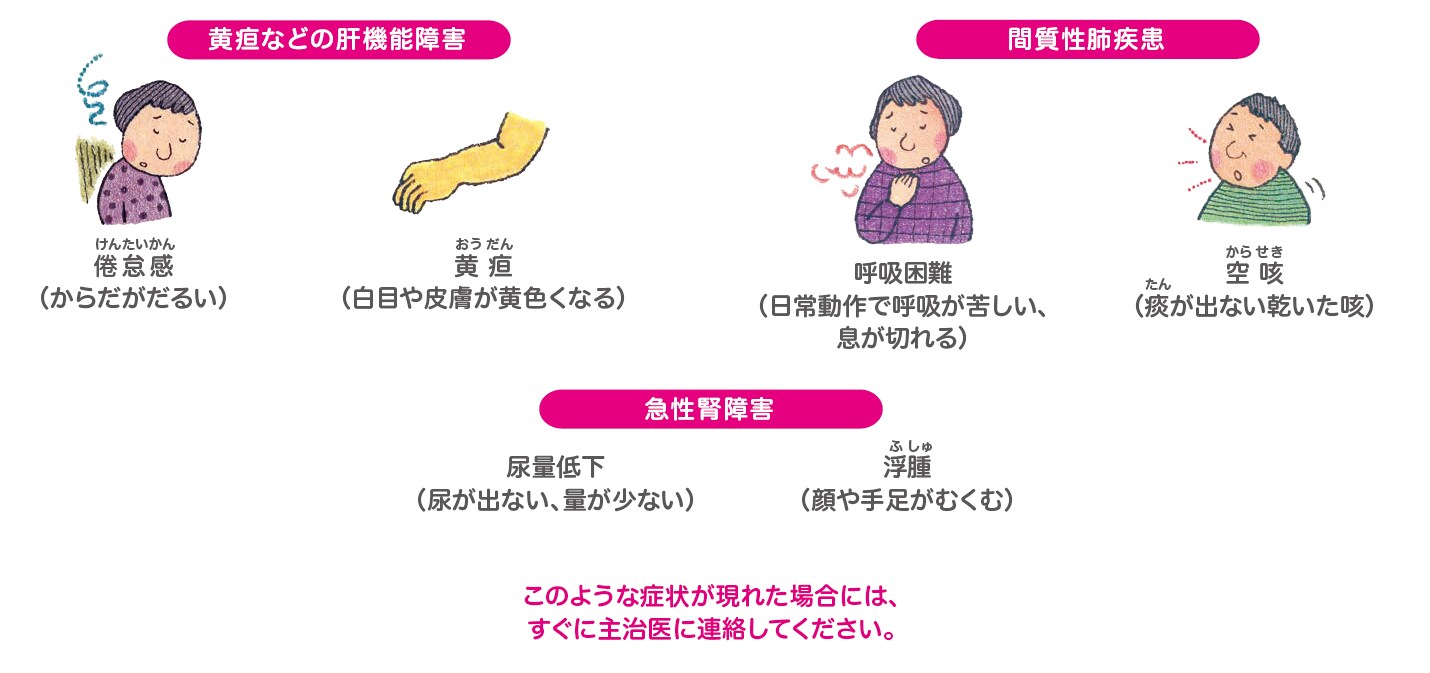イグザレルトで起こる症状のイラストイメージ